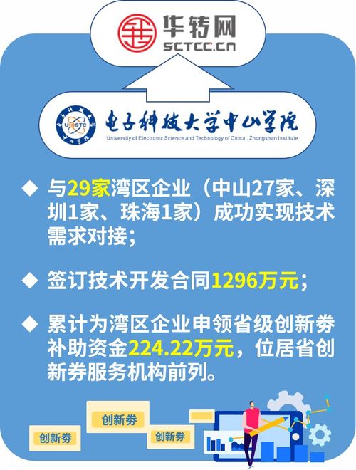 中山這所高校榮獲省級(jí)科技創(chuàng)新券優(yōu)秀服務(wù)機(jī)構(gòu)稱號(hào)，信息技術(shù)咨詢服務(wù)再上新臺(tái)階