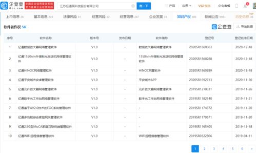 億通科技迎華米入主，一字漲停引爆市場關(guān)注